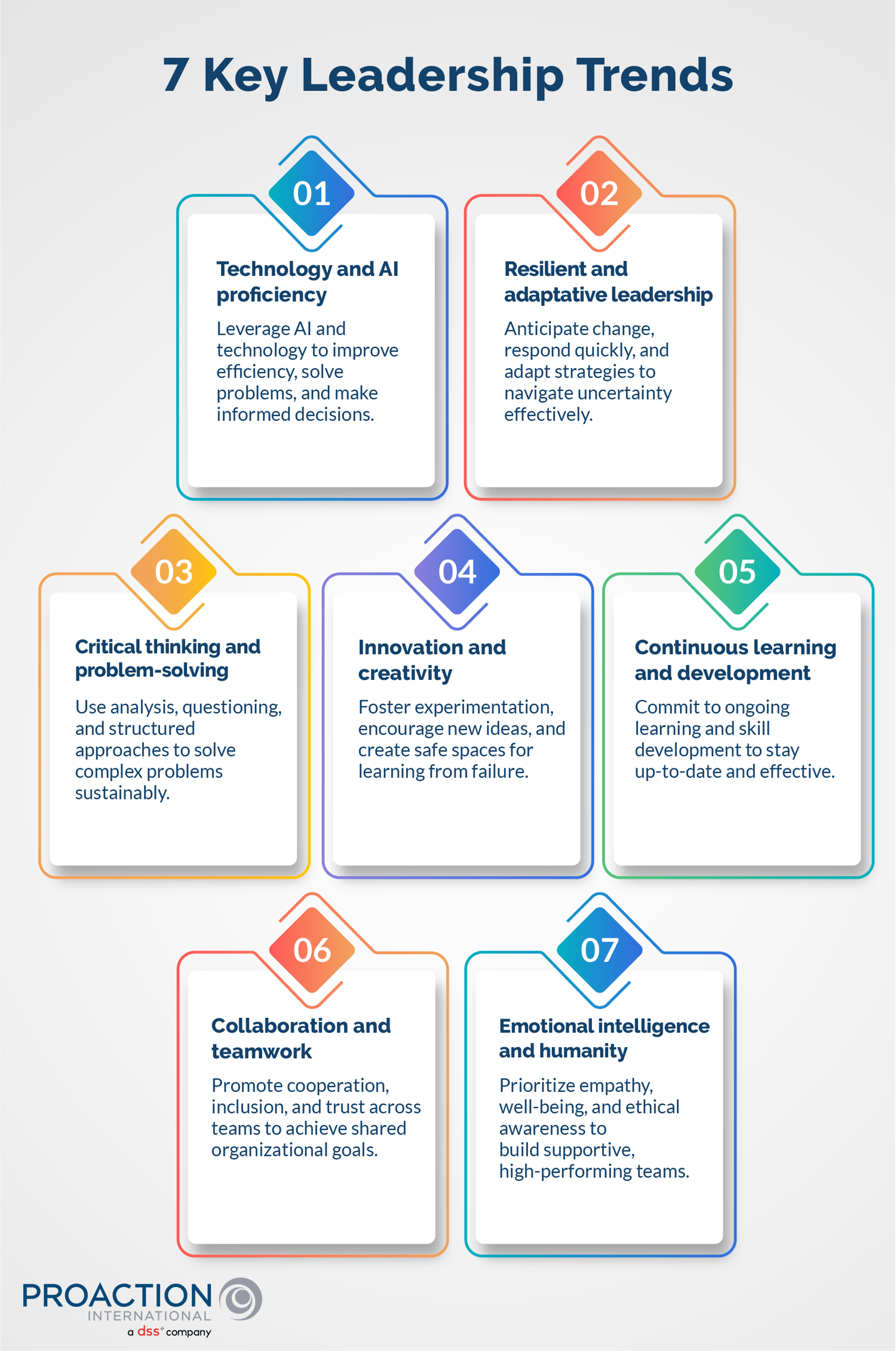 7 Key Leadership Trends to Drive Growth in 2026