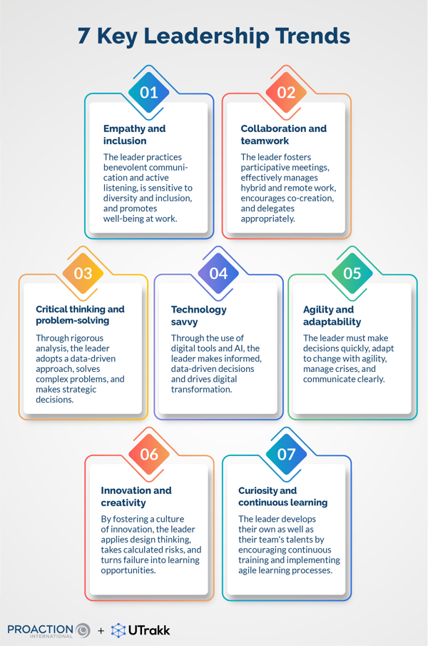 List of leadership trends, each displayed in a rectangle with colored outlines