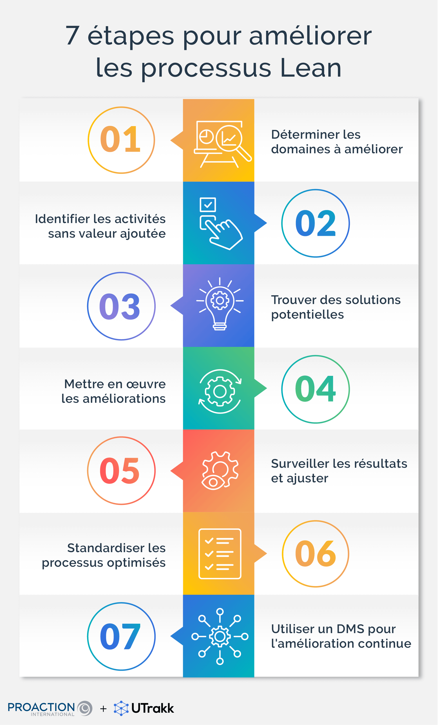 7 étapes pour une amélioration des processus Lean réussie