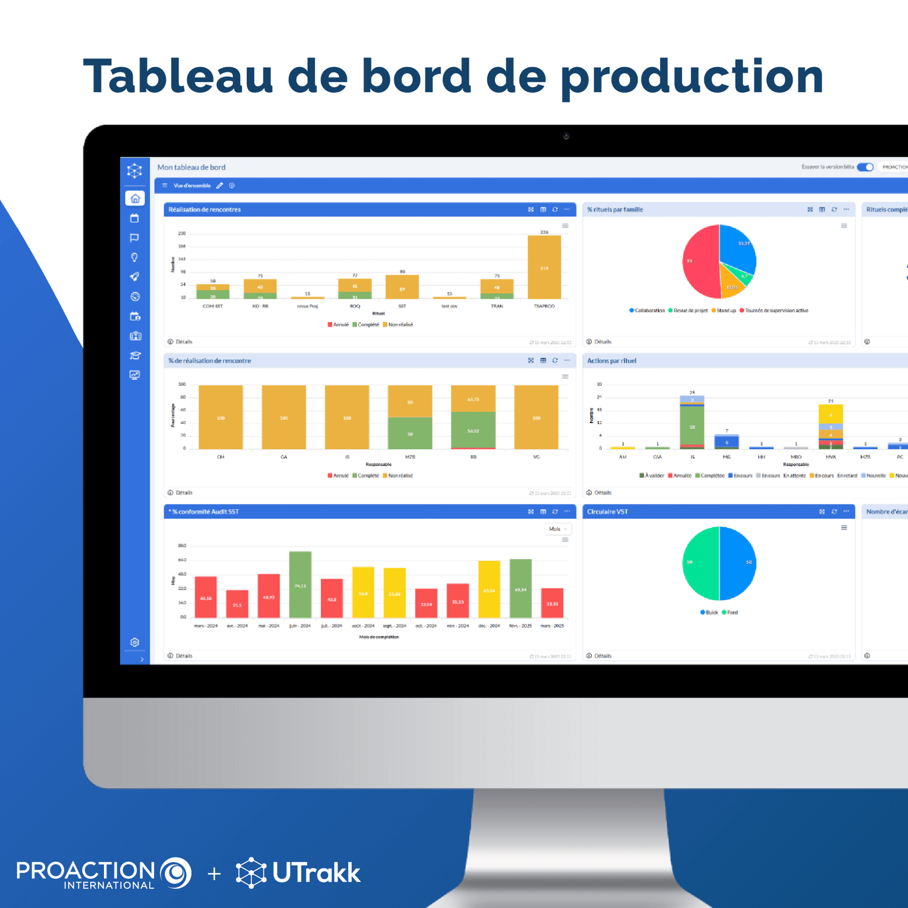 30 KPI de production pour élever la performance industrielle