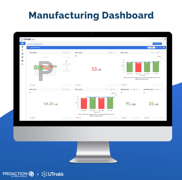 View of a production dashboard in the UTrakk application