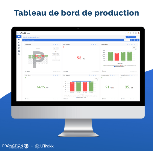 Vue d'un tableau de bord dans l'application UTrakk, montrant des diagrammes et des données de production