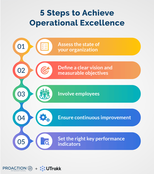 List of steps to achieve OPEX, each in a rectangle with rounded corners and accompanied by an icon
