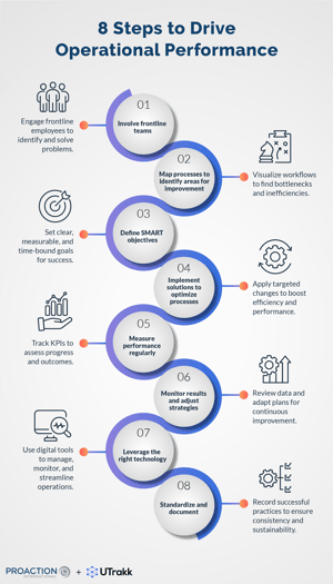 What Is Operational Performance and How to Improve it