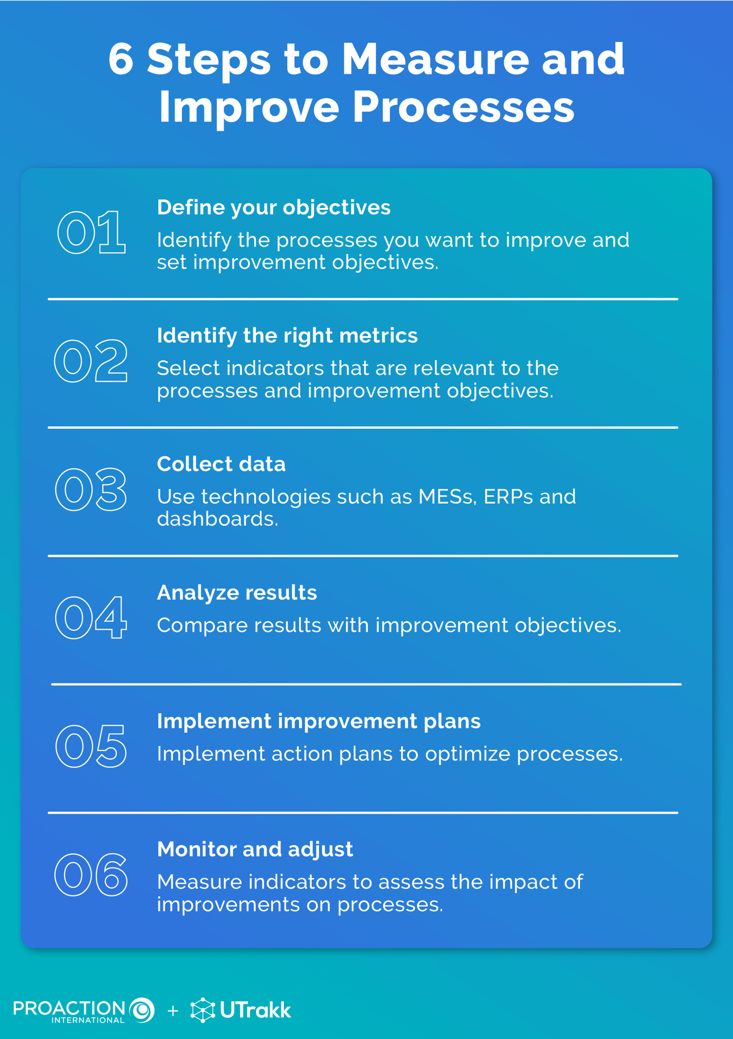 How to Measure Process Improvement Metrics to Boost Performance