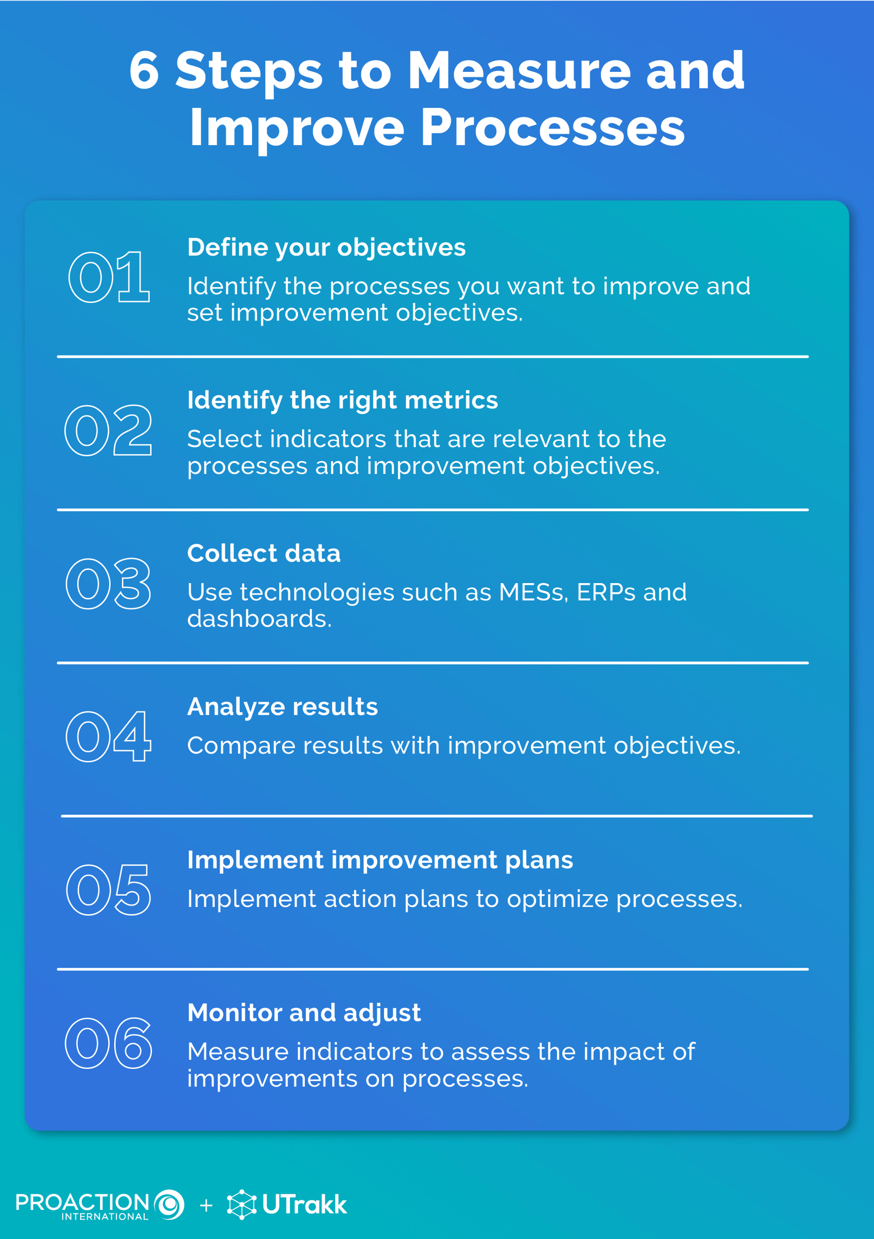 How to Measure Process Improvement Metrics to Boost Performance