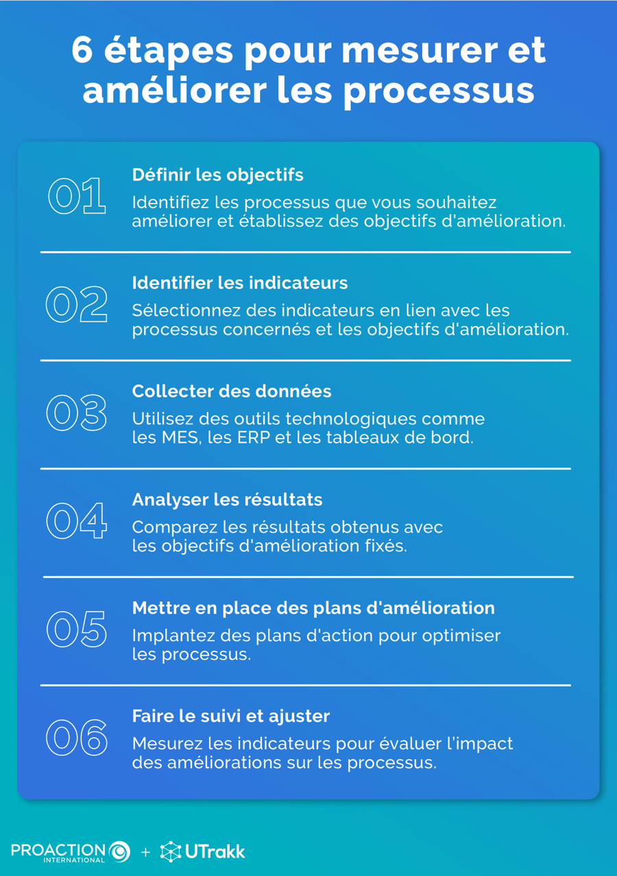 Choisir et mesurer les indicateurs de processus pour booster la performance