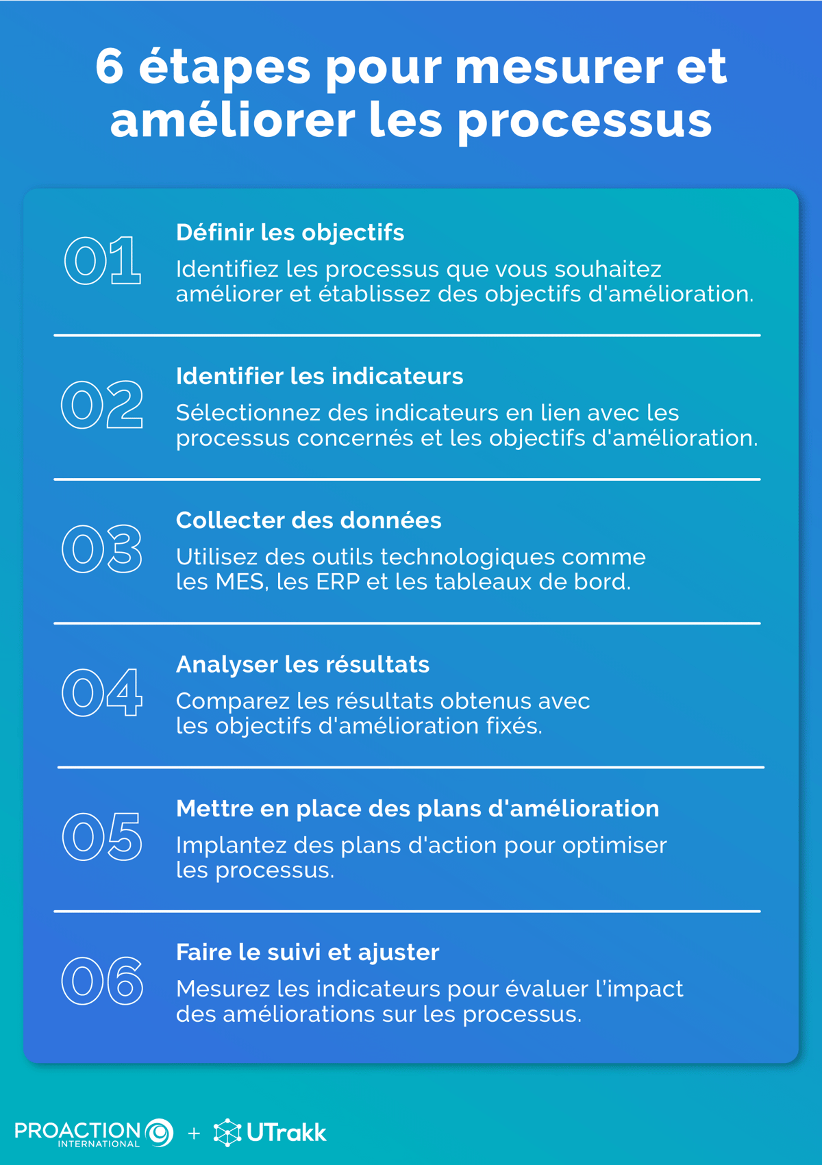 Choisir et mesurer les indicateurs de processus pour booster la performance