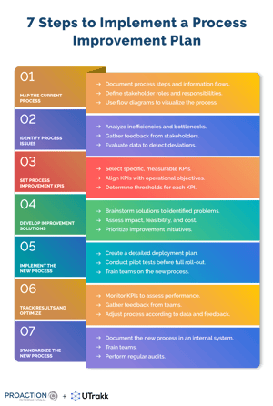 How to Create a Process Improvement Plan
