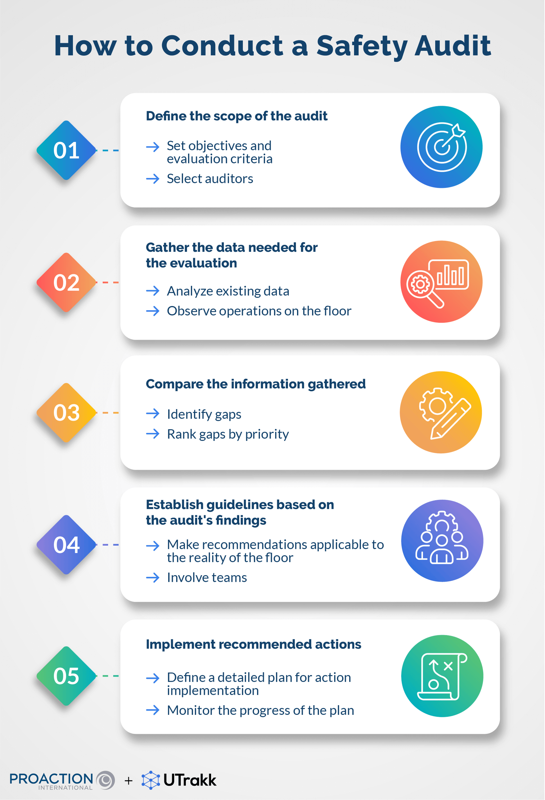 How to Conduct Safety Audits: Your Guide to Success