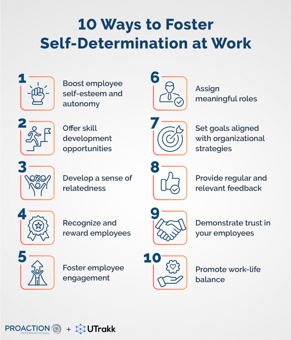 List of ways to foster self-determination, each numbered and illustrated by an icon