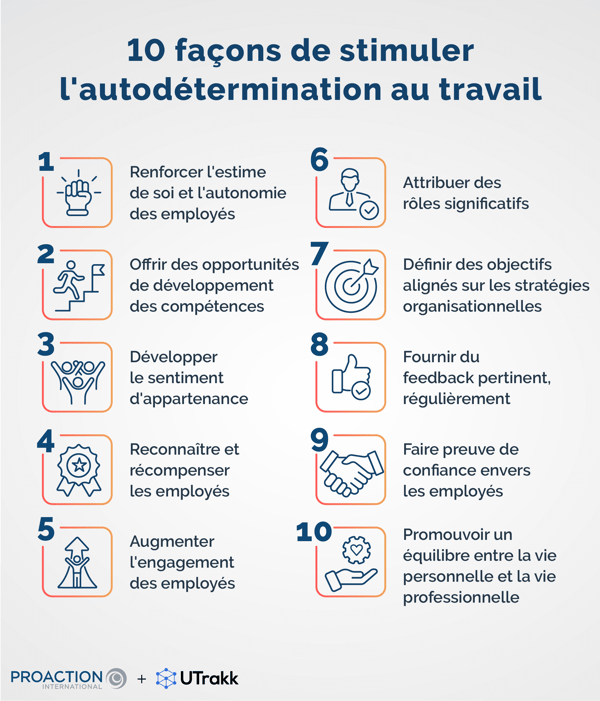 Liste des façons de stimuler l'autodétermination, chacune numérotée et illustrée par un icône