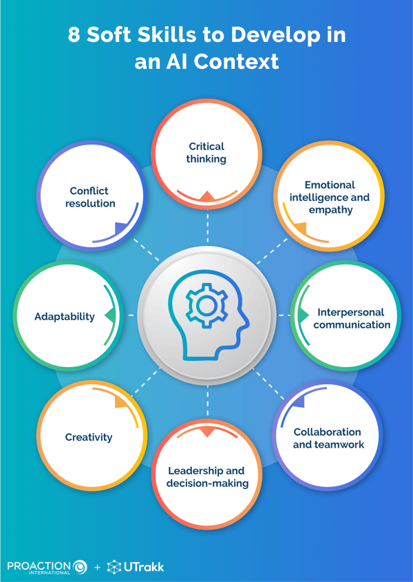 Graphic composed of 8 circles with colored outlines featuring soft skills, arranged around a central circle showing a head and gear icon