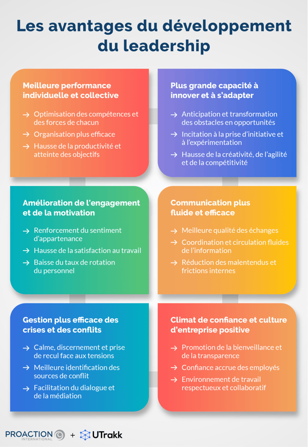 Illustration montrant six formes colorées disposées sur deux colonnes, chacune présentant un avantage du développement du leadership