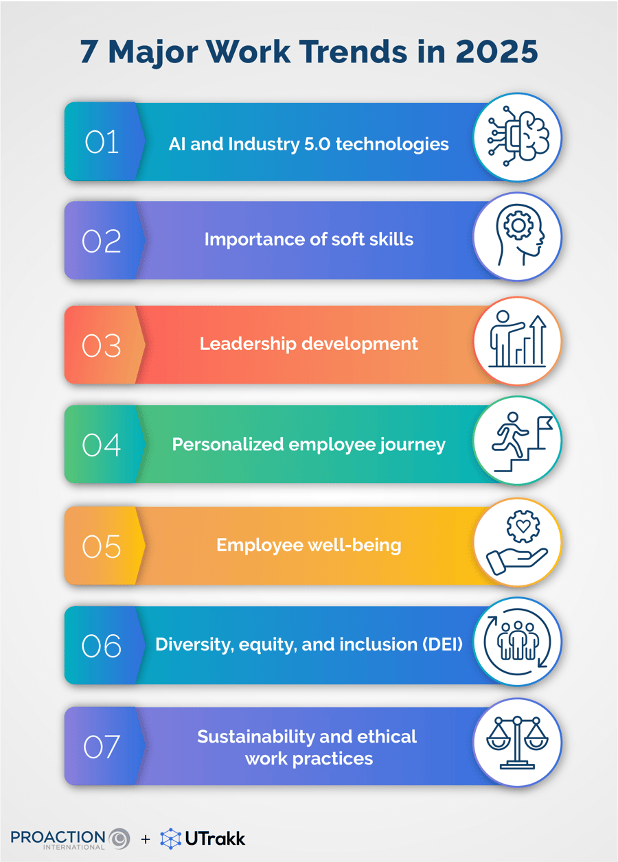 Future of Work 2025: A New Era for Highly Engaged Employees