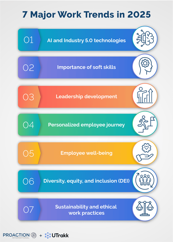 Graphic showing 2025 work trends, each included in a colored band and accompanied by an icon
