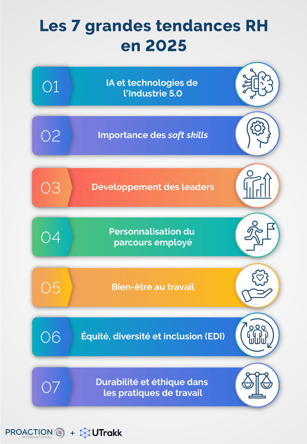 Illustration montrant les tendances RH 2025, chacune inscrite dans une bande colorée et accompagnée d'un icône