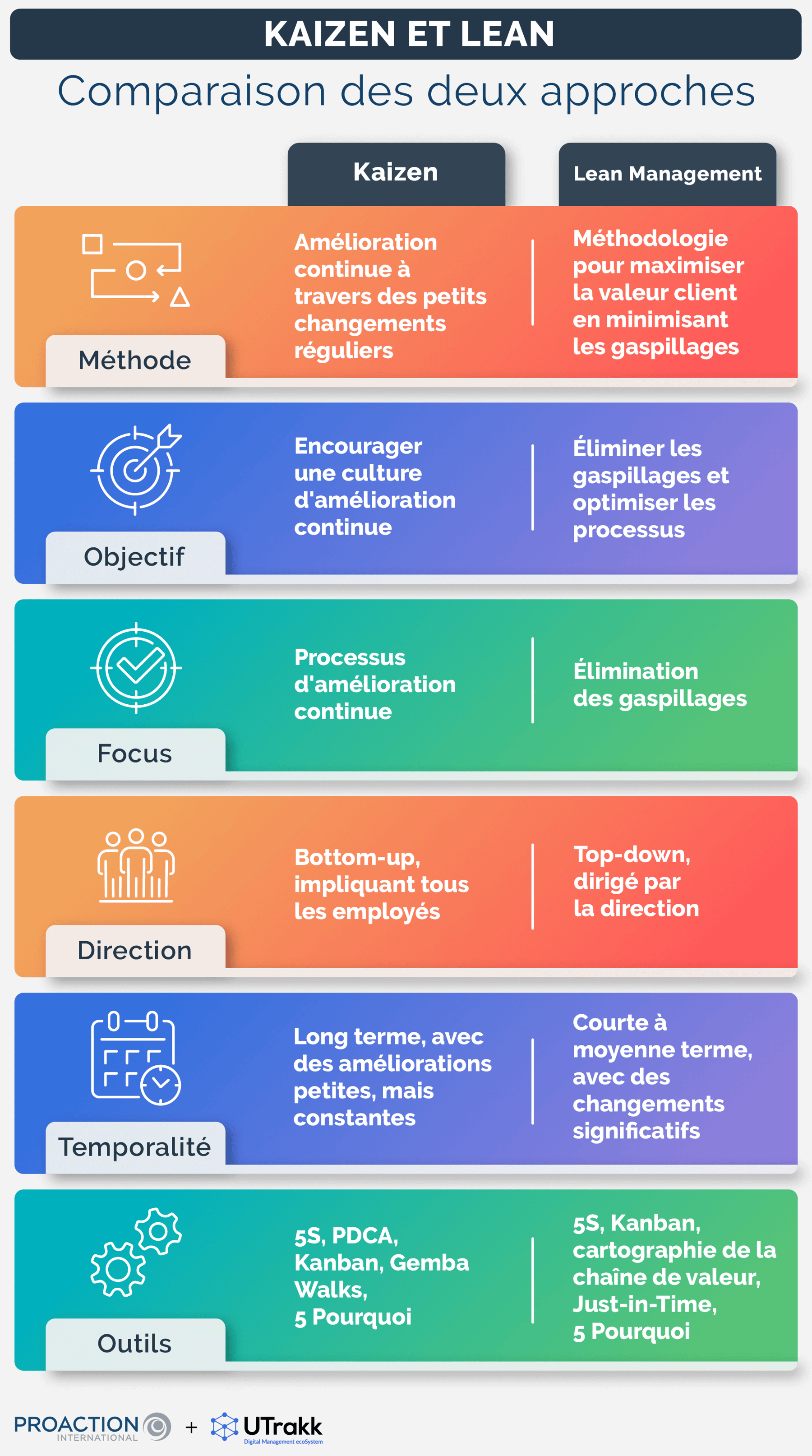 Kaizen, Lean : puissant duo pour l’excellence opérationnelle