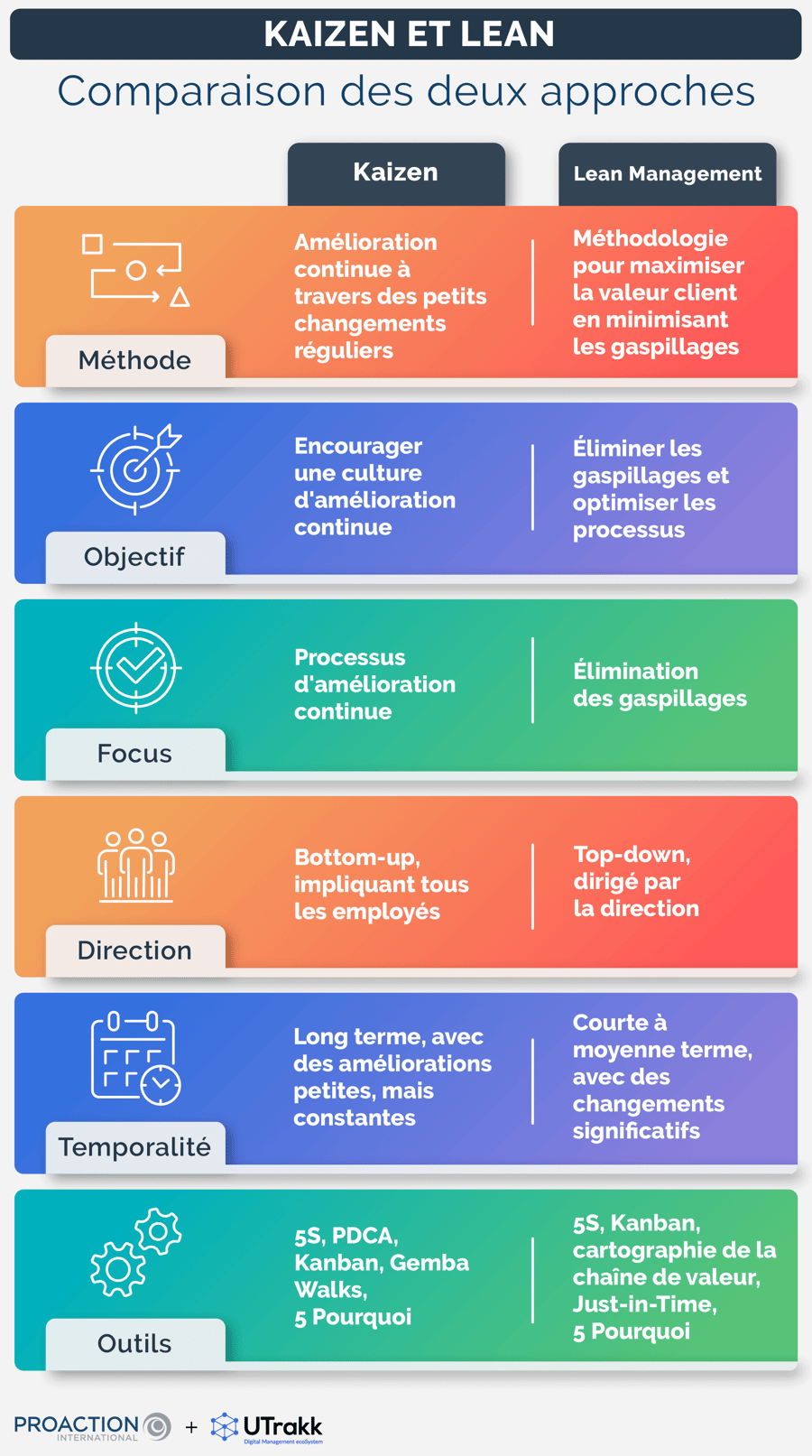 Kaizen, Lean : puissant duo pour l’excellence opérationnelle
