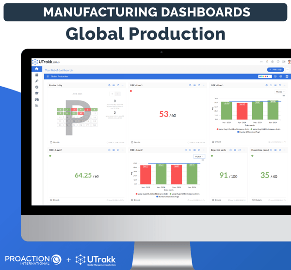 View of a global production dashboard in the UTrakk application