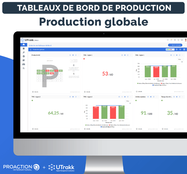 Vue d'un tableau de bord de production globale dans l'application UTrakk