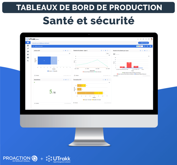 Vue d'un tableau de bord de santé et sécurité dans l'application UTrakk