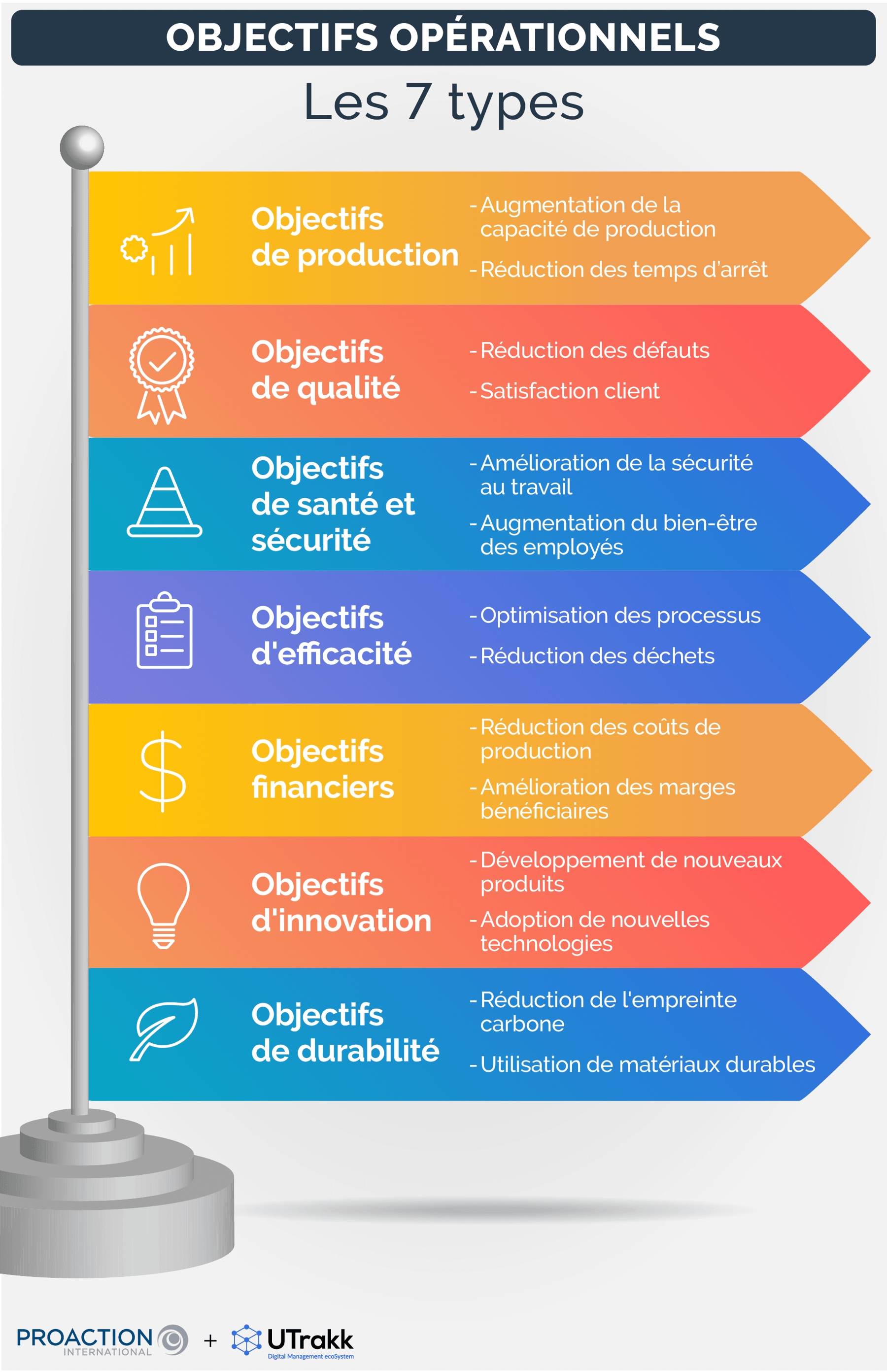 Objectifs opérationnels : définition, étapes et exemples