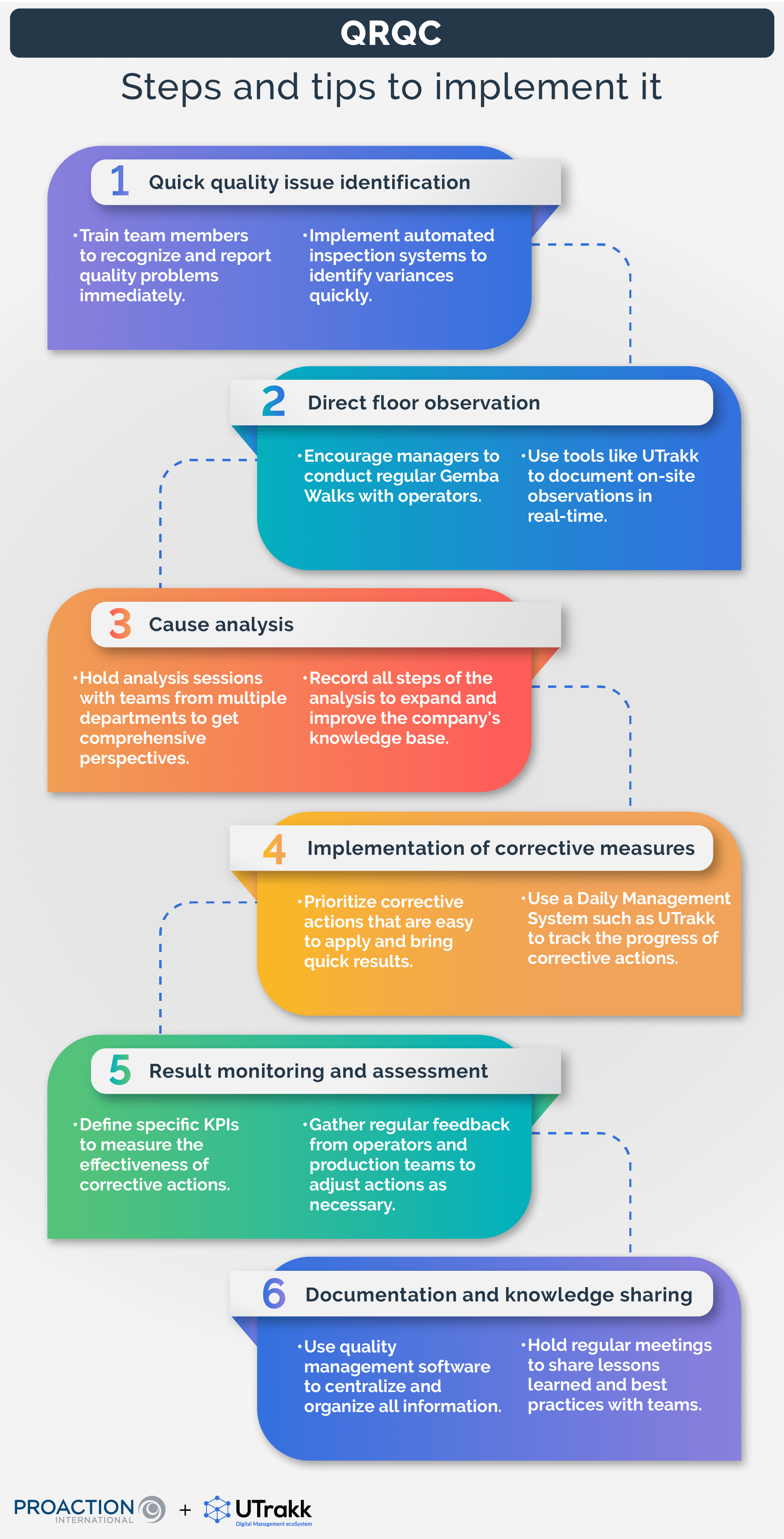 What Is QRQC + How to Implement It to Improve Performance