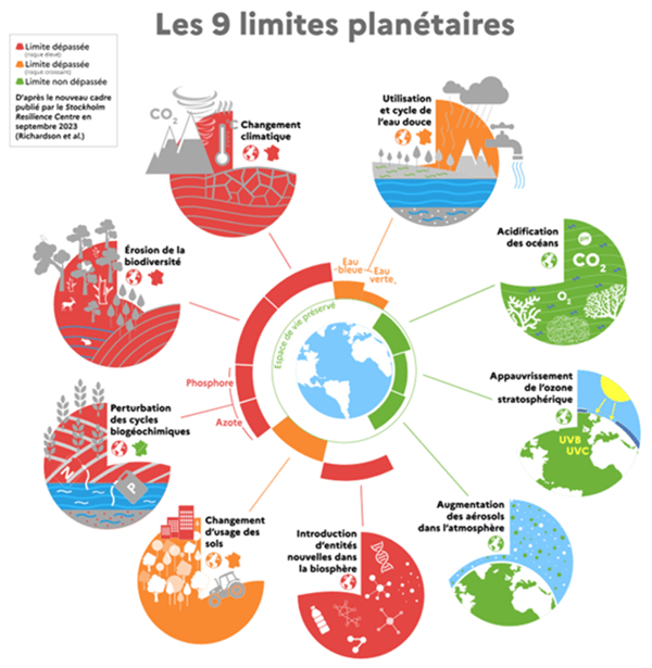 schema-limites-planetaires-notre-environnement