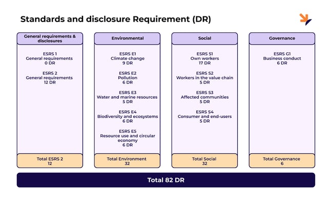 tableau-standards-and-disclosure-requirement-sami