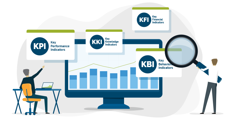 Les indicateurs de performance organisationnelle (KFI, KPI, KKI, KBI)