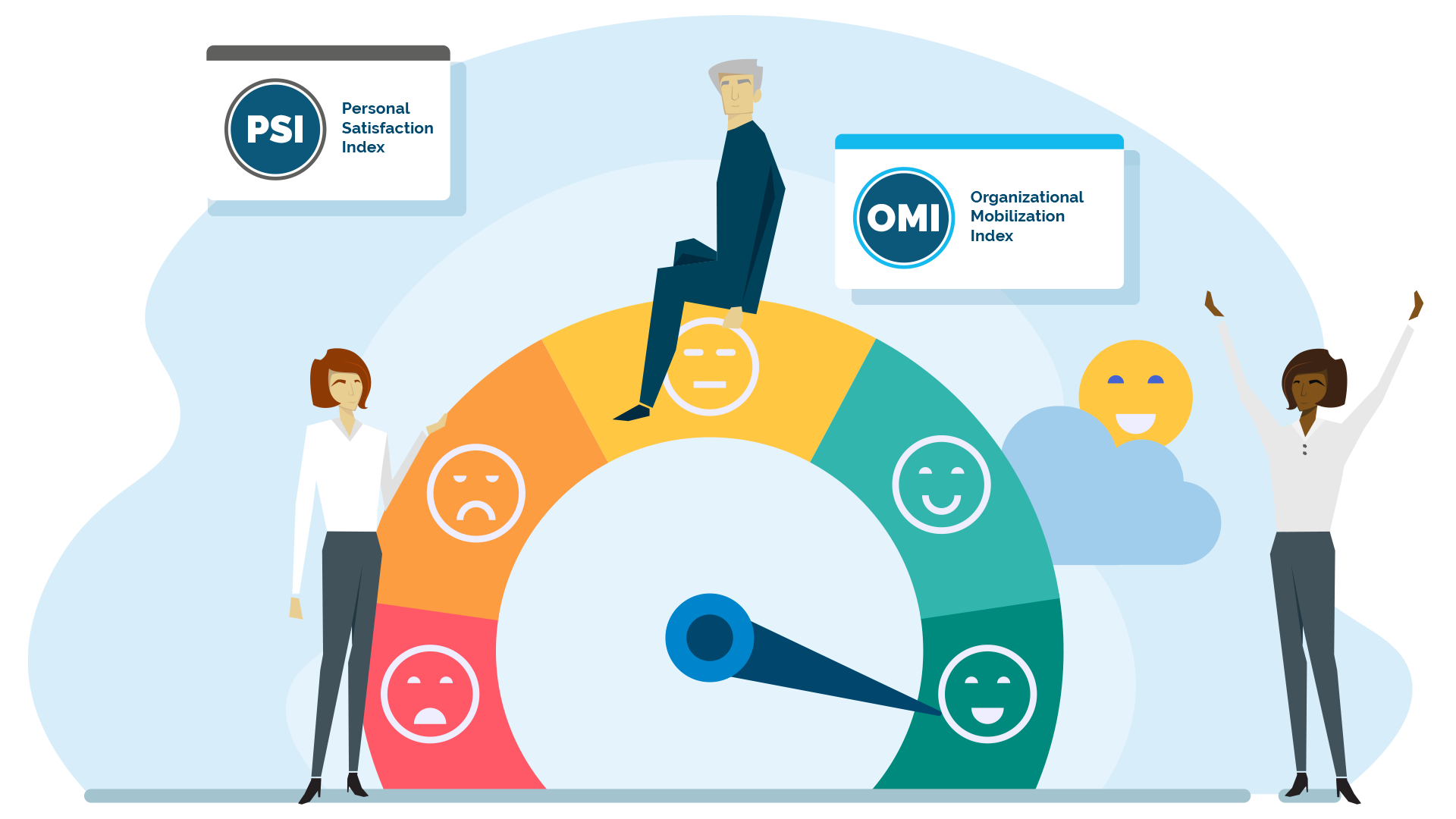 an-actionable-way-to-measure-employee-engagement-blue-rebel-works