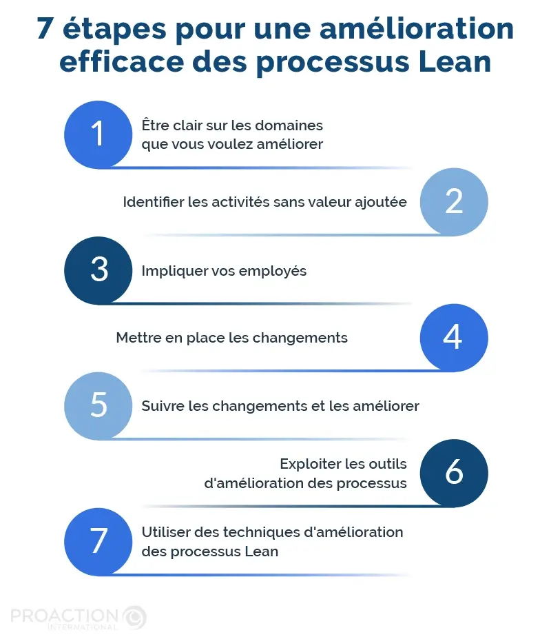 PAI_Bloque_7-simple-steps_FR-1