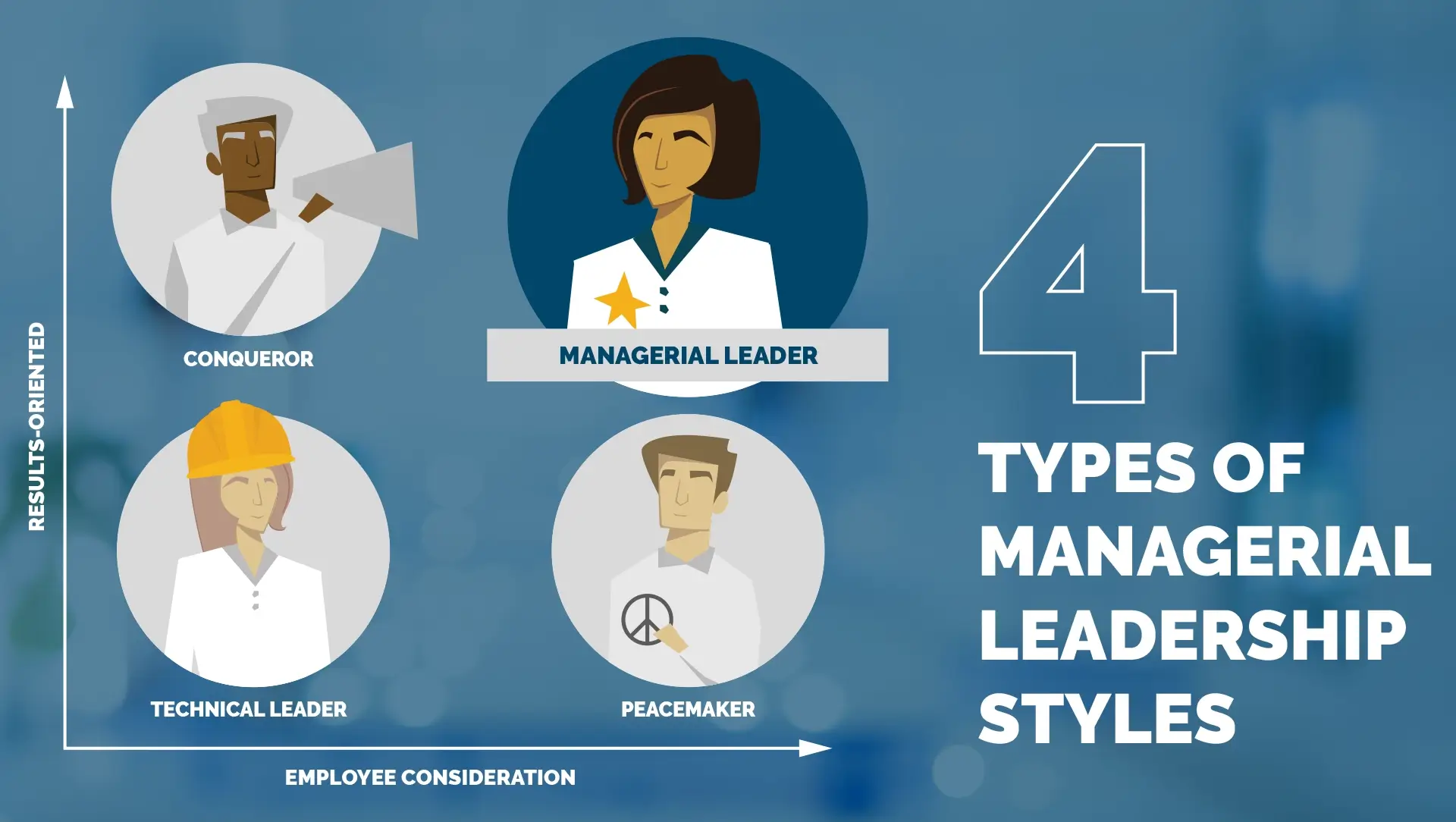 The 4 Types of Leadership Styles in Management