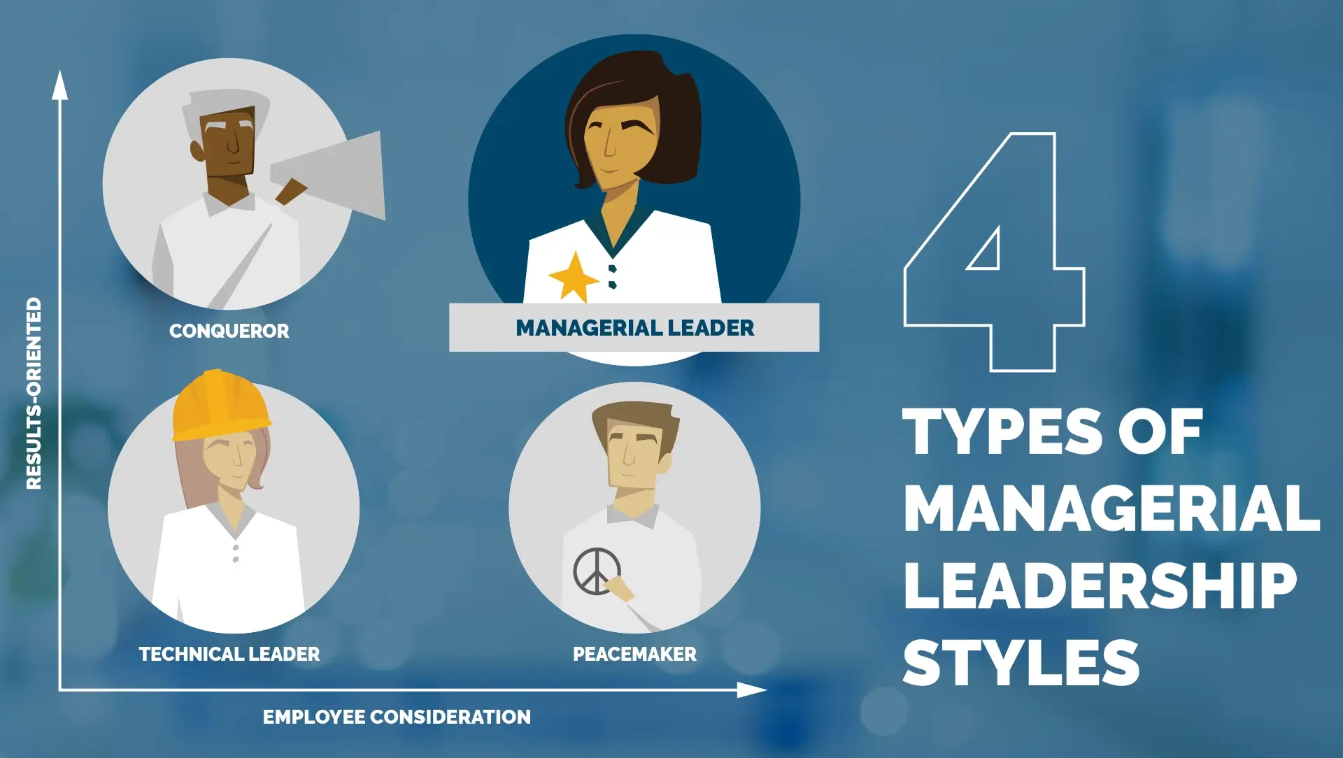 what-is-your-management-style-26-examples-for-interview-careercliff